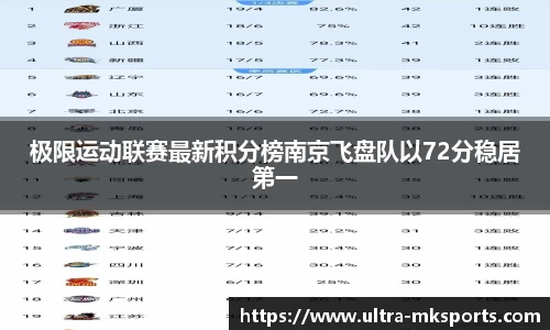 极限运动联赛最新积分榜南京飞盘队以72分稳居第一